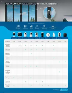 Vista previa de Steren catálogo, nuevo folleto de la tienda, válido en México a partir del 01.01.2025 | Página: 99 | Productos: Audio, Batería