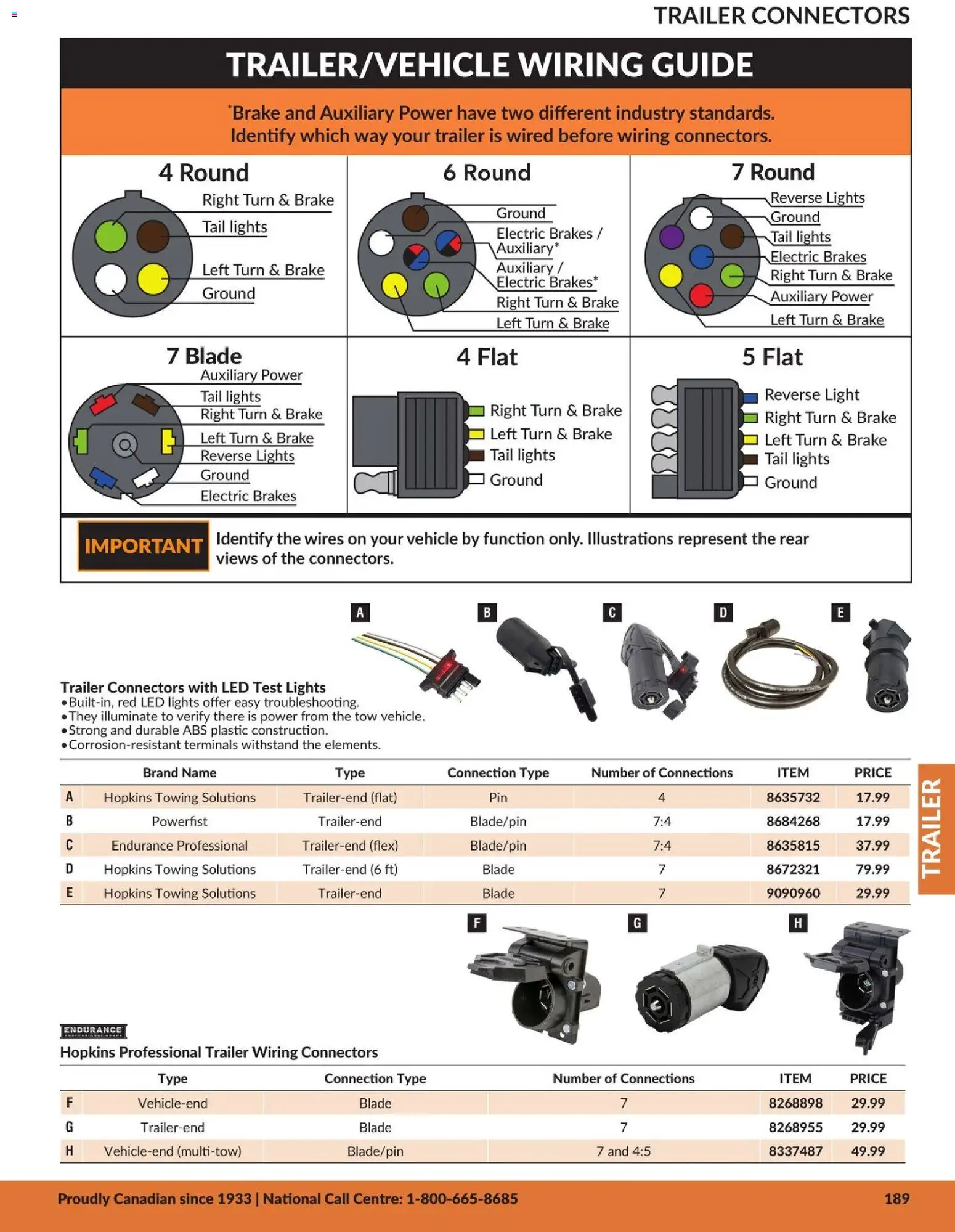 Princess Auto flyer valid from 21.04.2026 | Page: 10