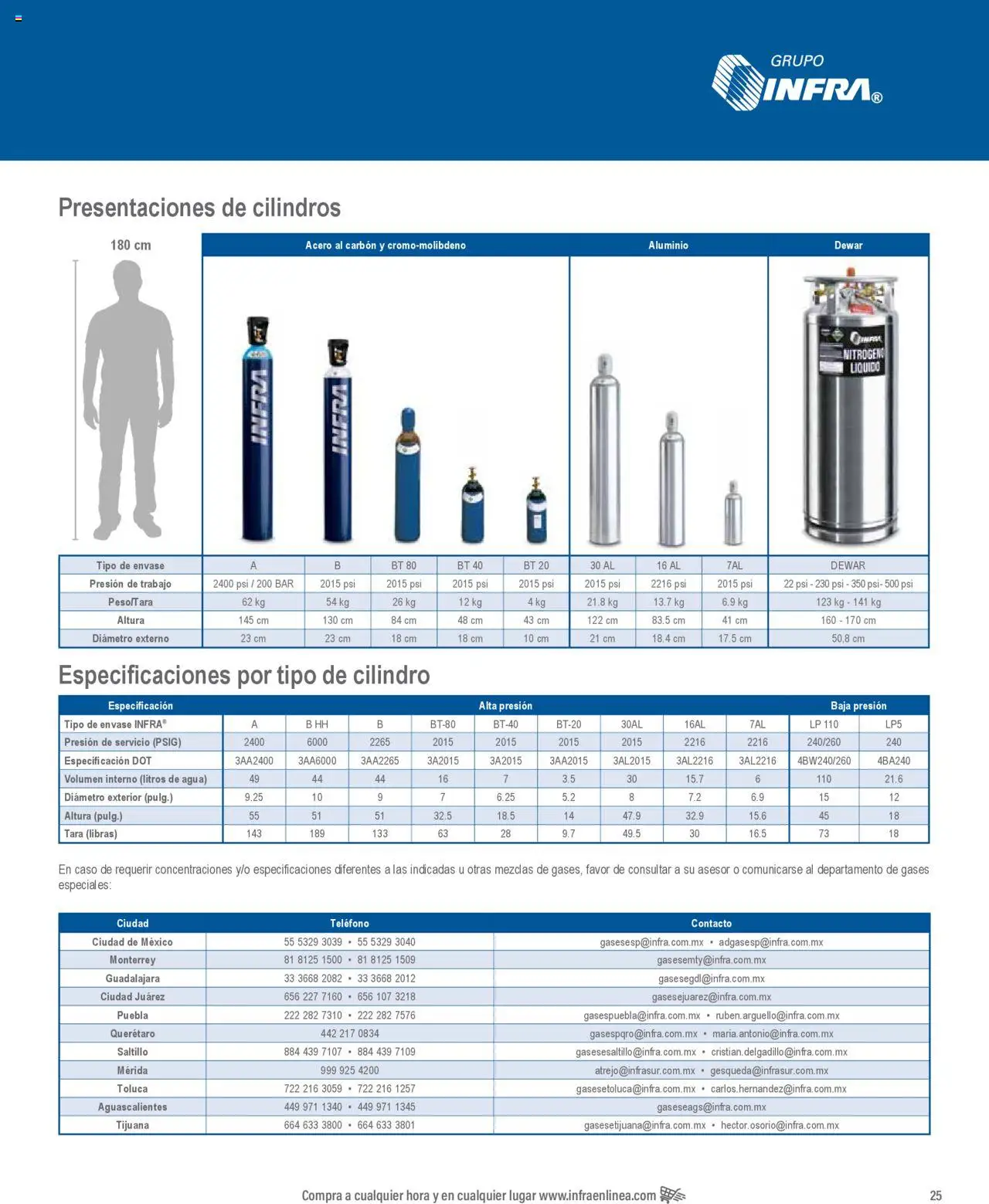 Nuevas ofertas de Infra válidas en toda la República Mexicana desde el 07.01.2025. ¡Encuentra las mejores ofertas en Infra catálogo Gases especiales! | Página: 17 | Productos: Agua, Teléfono