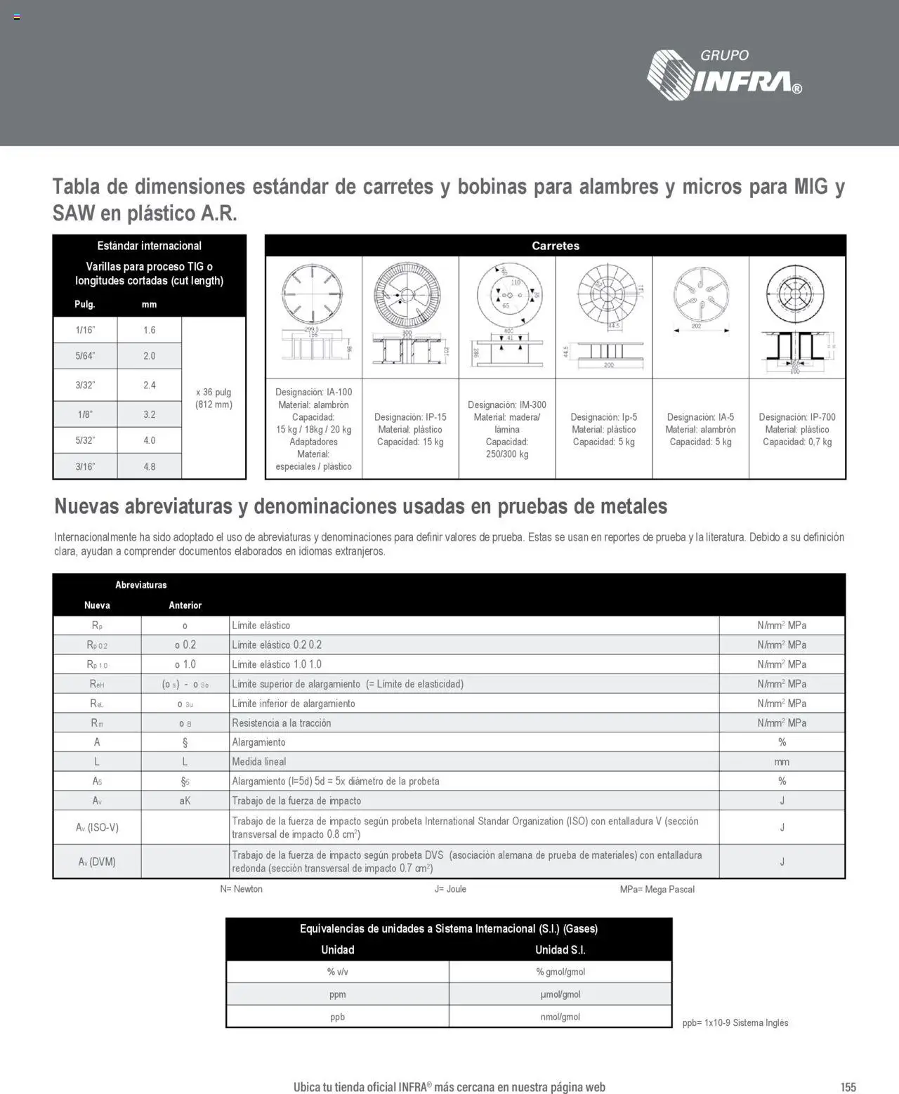 Nuevas ofertas de Infra válidas en toda la República Mexicana desde el 07.01.2025. ¡Encuentra las mejores ofertas en Infra catálogo Información técnica! | Página: 5