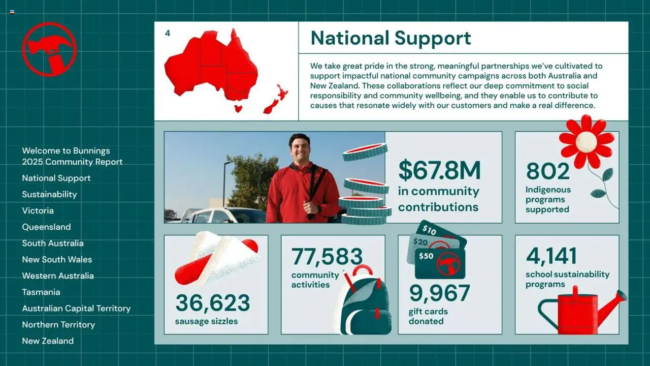 Bunnings Warehouse catalogue - valid from 25.08.2025 | Page: 4 | Products: Sausage