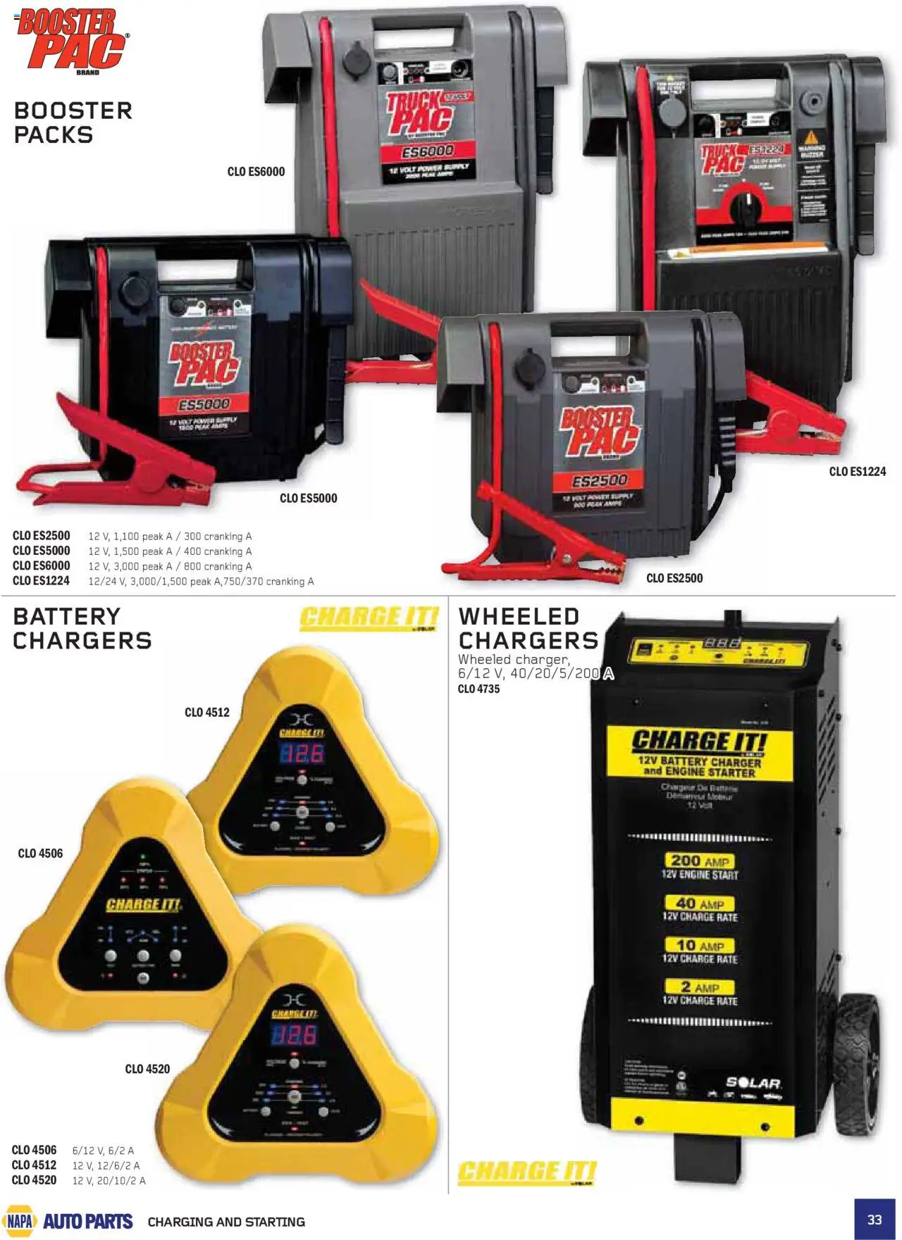 NAPA Auto Parts flyer valid from 01.07.2025 | Page: 33