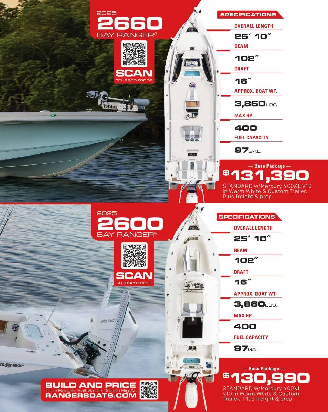 Cabela's Saltwater Specialist 25 - valid from 01.01.2025 | Page: 285 | Products: Rig