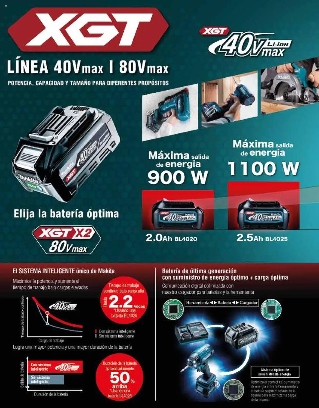 Nuevas ofertas de Makita válidas en toda la República Mexicana desde el 17.04.2024. ¡Encuentra las mejores ofertas en Makita catálogo ! | Página: 28 | Productos: Cargador, Batería