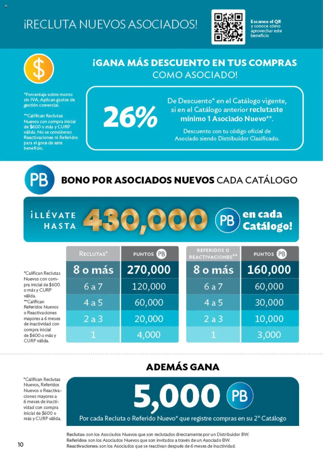 Nuevas ofertas de Betterware válidas en toda la República Mexicana desde el 03.06.2025. ¡Encuentra las mejores ofertas en Betterware catálogo Oportunidades! | Página: 10 | Productos: Sobre