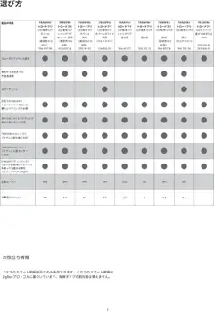 01.01.2025から有効なオファーを含む イケア - イケアのスマート照明TRÅDFRI/トロードフリ | ページ: 5