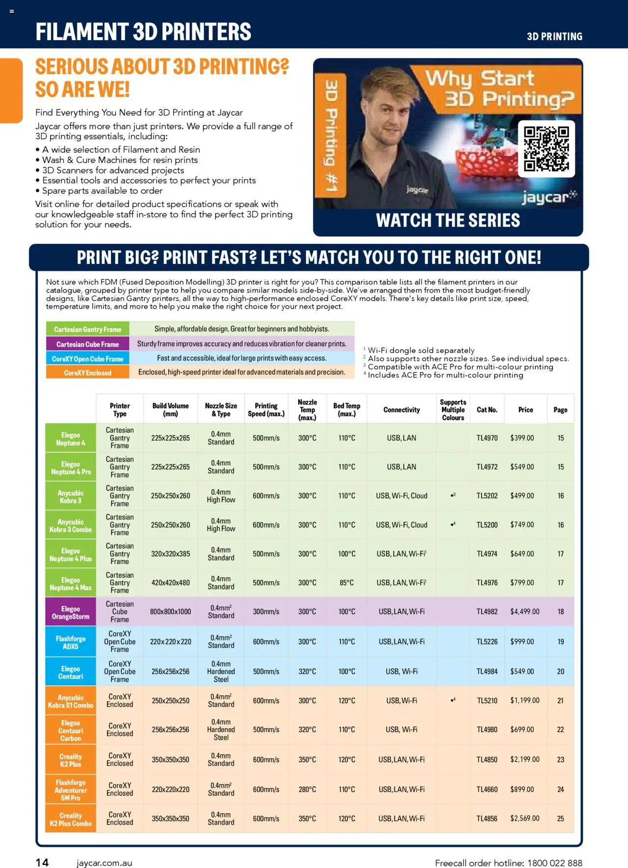 Jaycar catalogue - valid from 09.07.2025 | Page: 14 | Products: Cleaner, Accessories, Tools, Bed