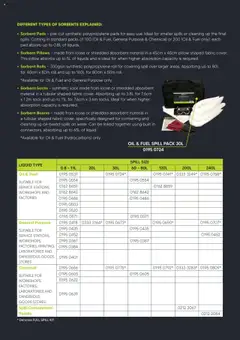 Preview of Black Woods Prosafe  - valid from 06.10.2023 | Page: 83