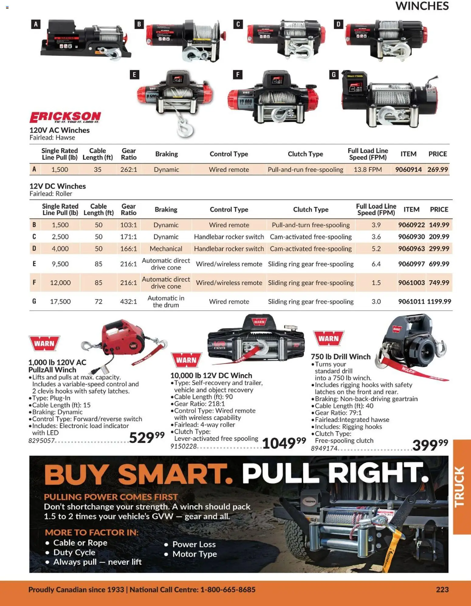 Princess Auto flyer valid from 21.04.2026 | Page: 4 | Products: Cable