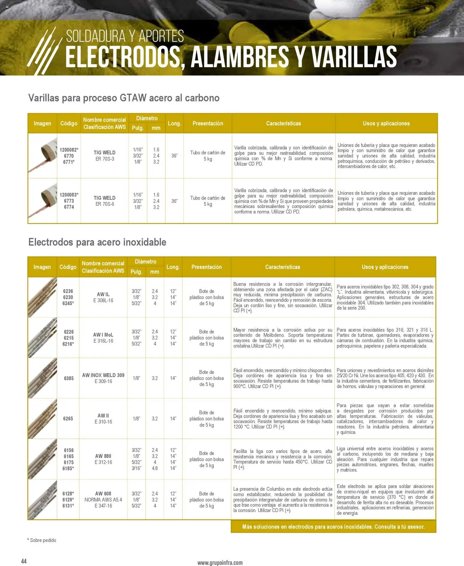 Nuevas ofertas de Infra válidas en toda la República Mexicana desde el 28.01.2026. ¡Encuentra las mejores ofertas en Infra catálogo Welding filler material! | Página: 8 | Productos: Bolsa, Cordones, Sobre, Liga