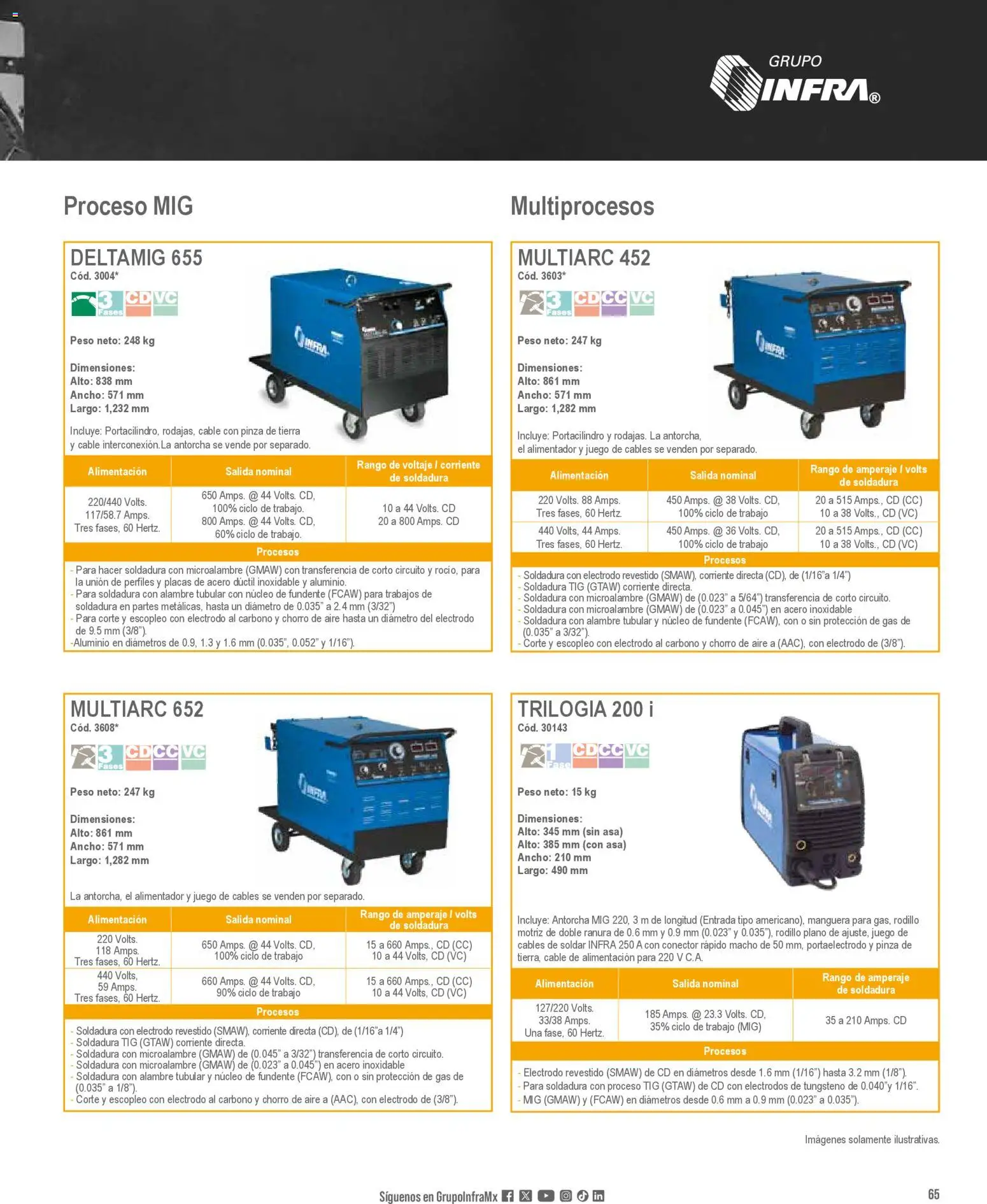 Nuevas ofertas de Infra válidas en toda la República Mexicana desde el 28.01.2026. ¡Encuentra las mejores ofertas en Infra catálogo Industrial welders! | Página: 11 | Productos: Manguera, Conector, Rodillo, Pinza