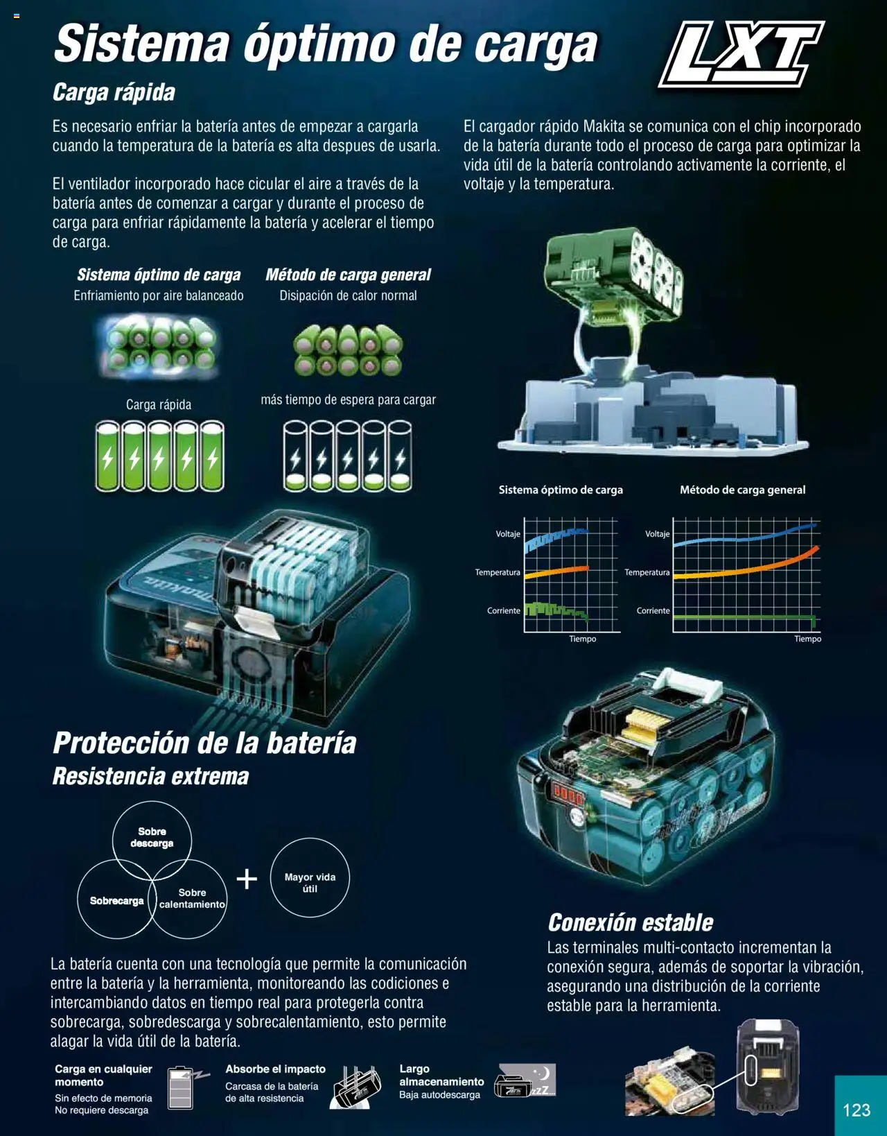 Nuevas ofertas de Makita válidas en toda la República Mexicana desde el 08.07.2024. ¡Encuentra las mejores ofertas en Makita catálogo Accesorios! | Página: 123 | Productos: Ventilador, Cargador, Batería, Sobre