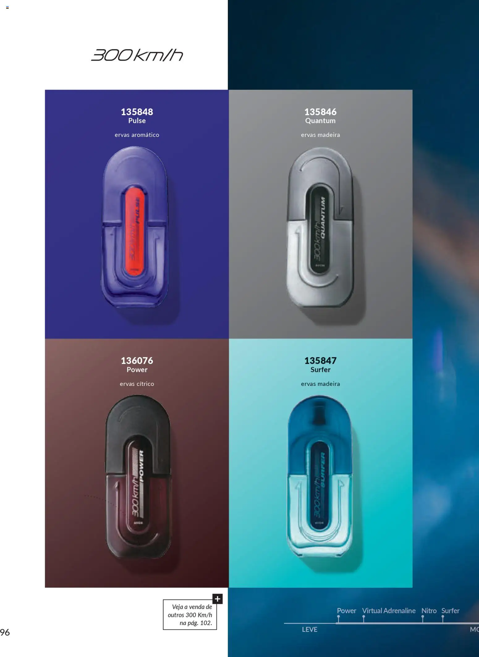 Avon Folheto - válido de 15.01.2026 | Página: 96