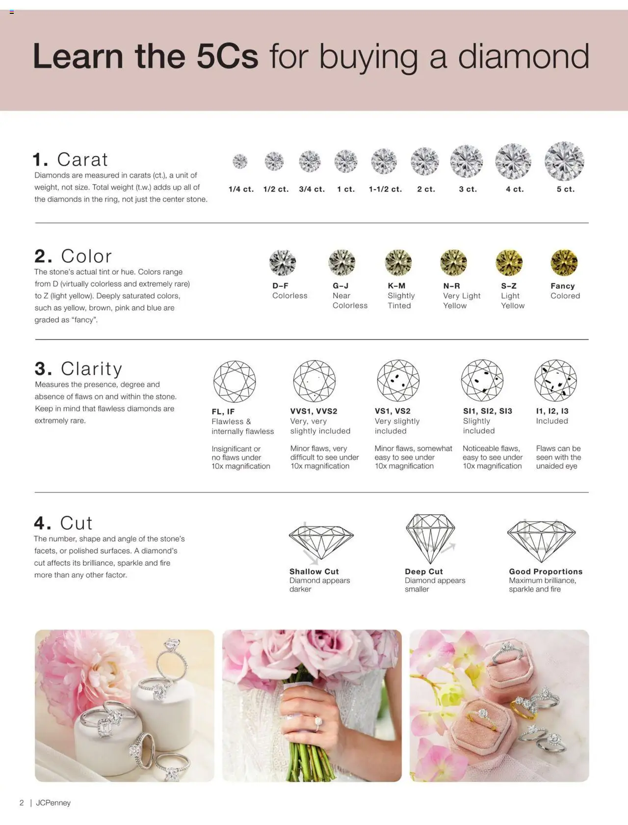 JCPenney The Engagement Guide  - valid from 23.09.2024 | Page: 2 | Products: Weight