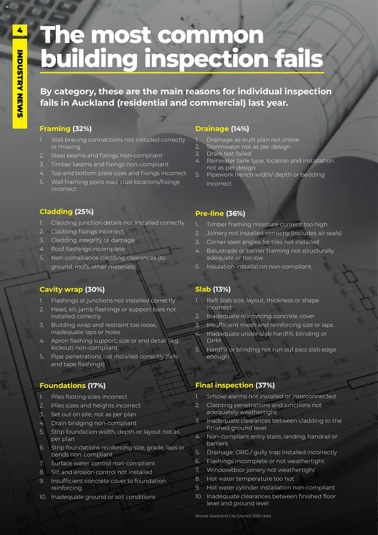 ITM catalogue from 01.10.2025 | Page: 4