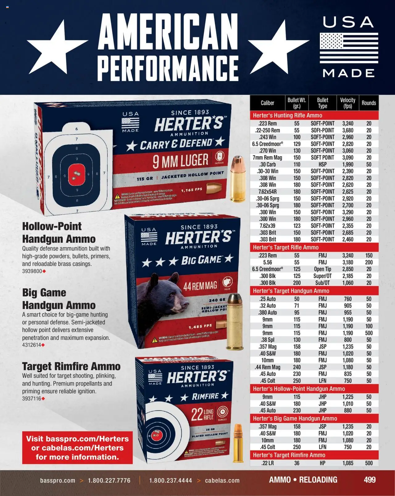 Cabela's Hunting Master 25 - valid from 11.08.2025 | Page: 499 | Products: Ammo, Handgun, Rifle, Rimfire