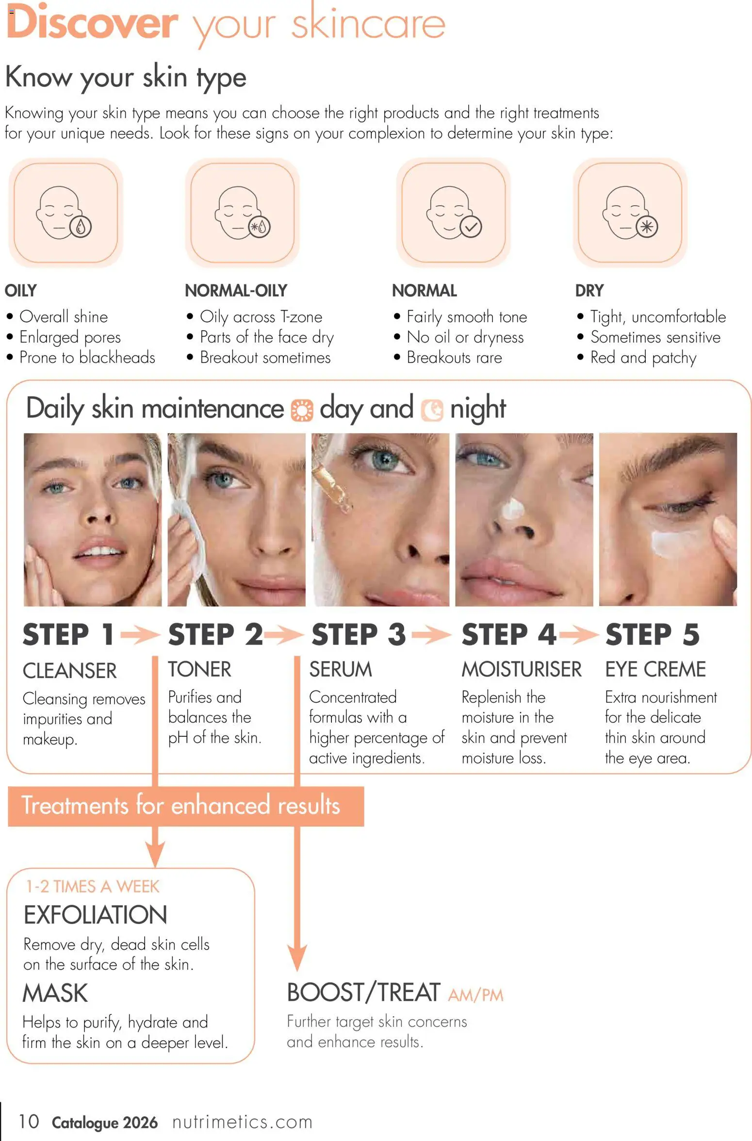 Nutrimetics catalogue - valid from 01.01.2026 | Page: 10 | Products: Oil, Mask, Moisturiser, Dryness