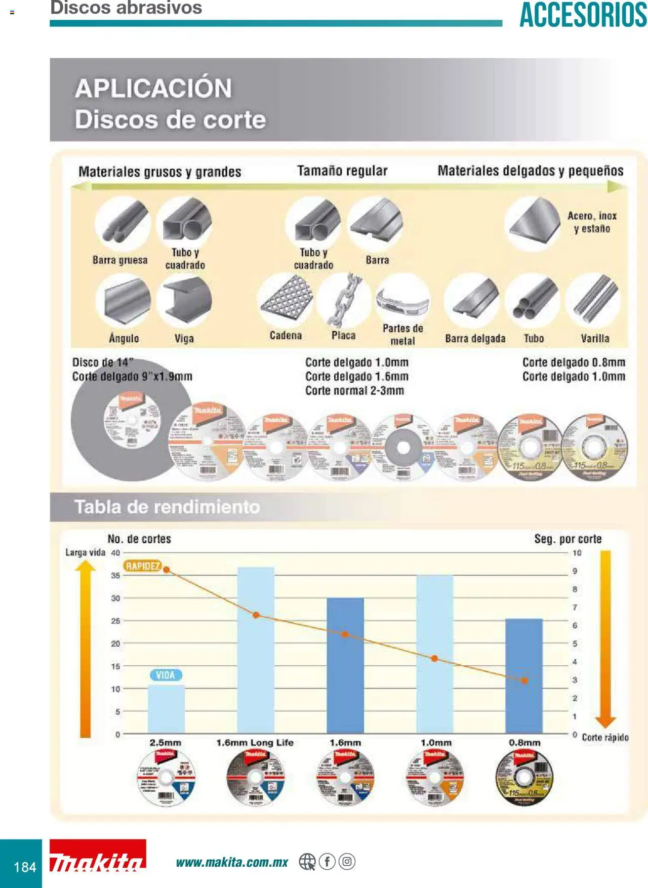 Nuevas ofertas de Makita válidas en toda la República Mexicana desde el 08.07.2024. ¡Encuentra las mejores ofertas en Makita catálogo Accesorios! | Página: 184 | Productos: Disco, Barra, Viga, Cadena