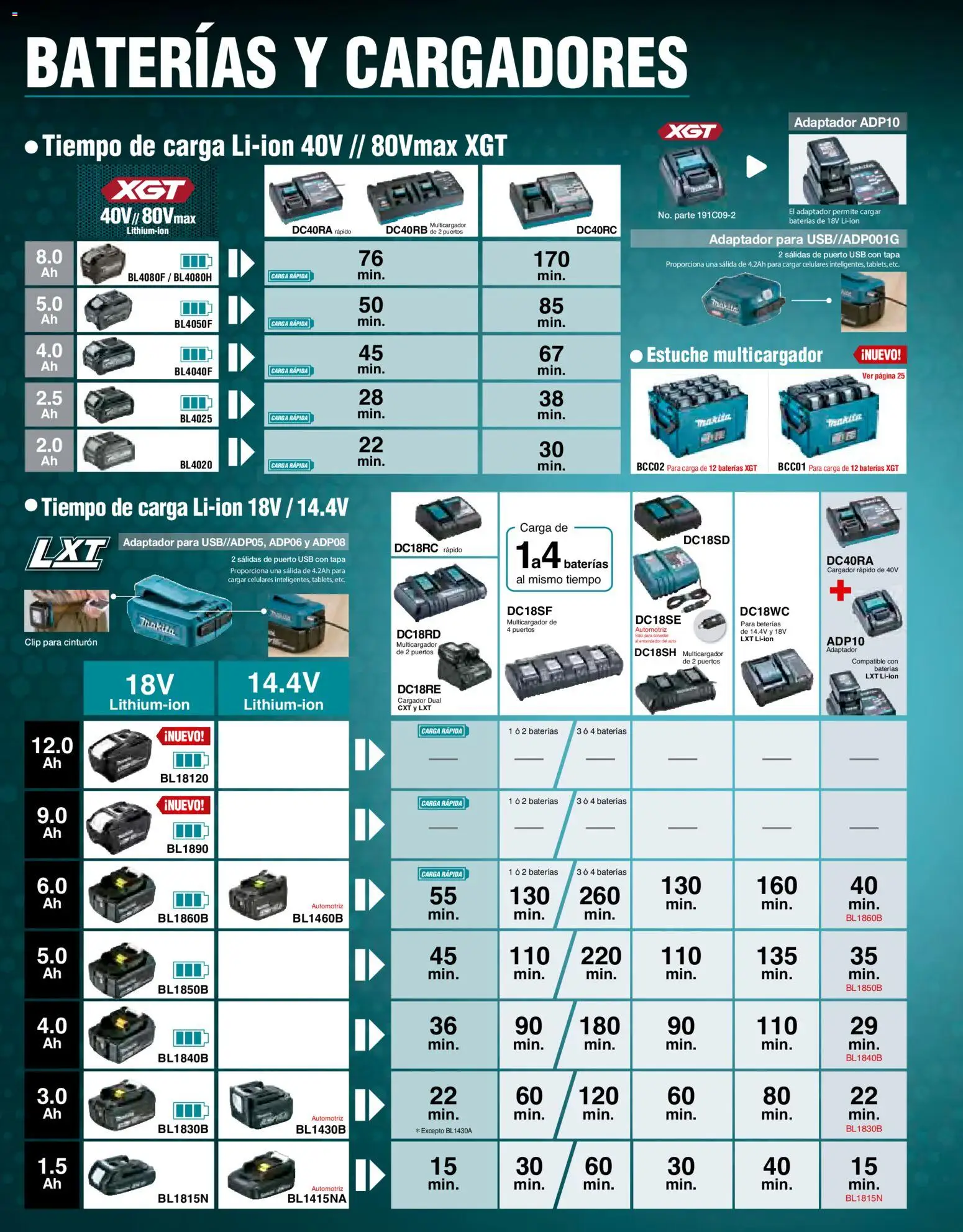 Nuevas ofertas de Makita válidas en toda la República Mexicana desde el 07.10.2024. ¡Encuentra las mejores ofertas en Makita catálogo Ope! | Página: 8 | Productos: Usb, Adaptador