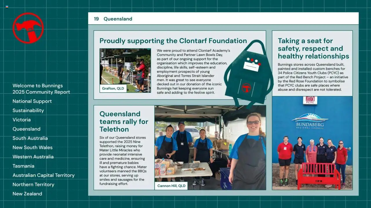 Bunnings Warehouse catalogue from 25.08.2025 | Page: 19