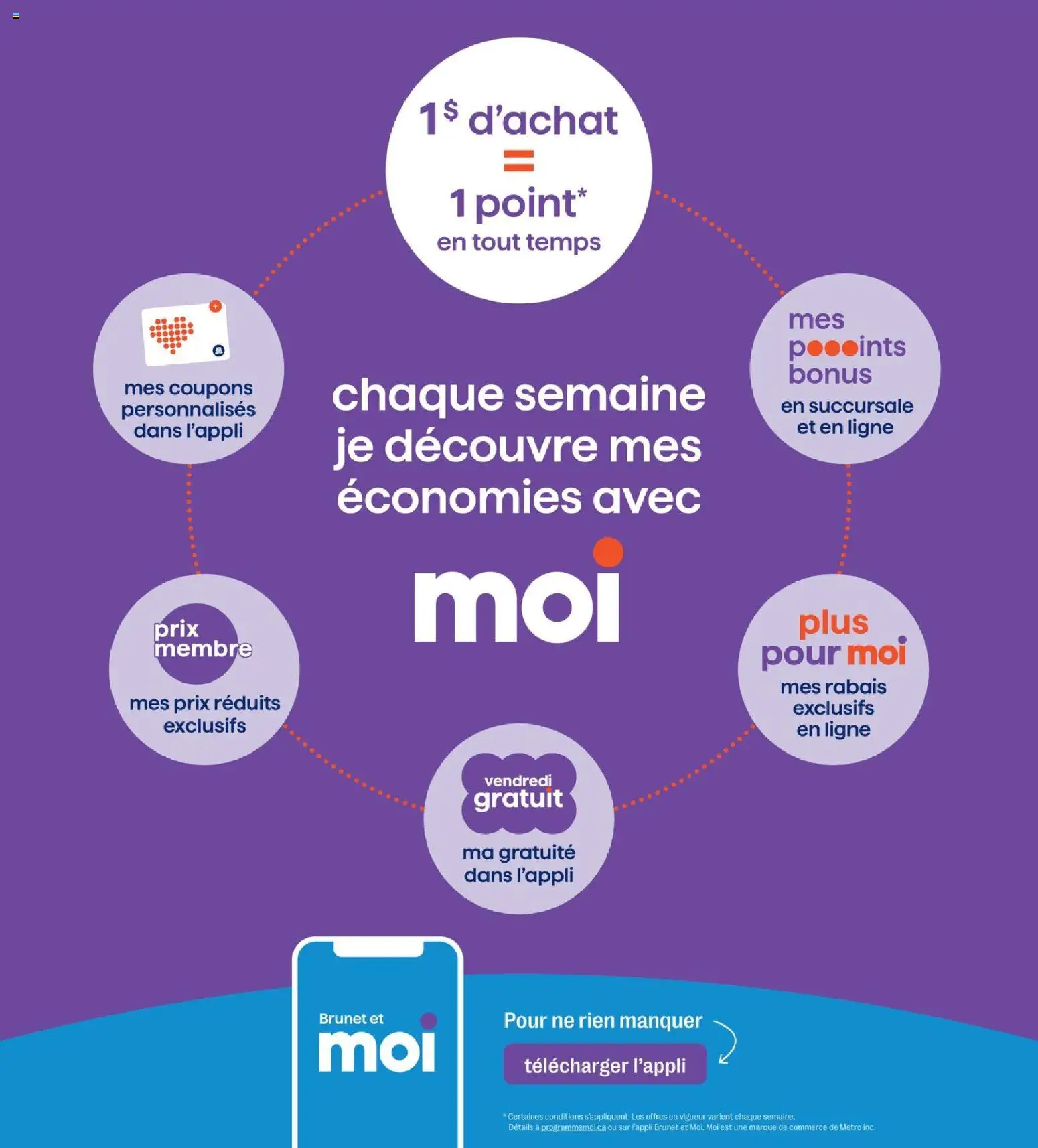 Brunet flyer valid from 15.01.2026 | Page: 10