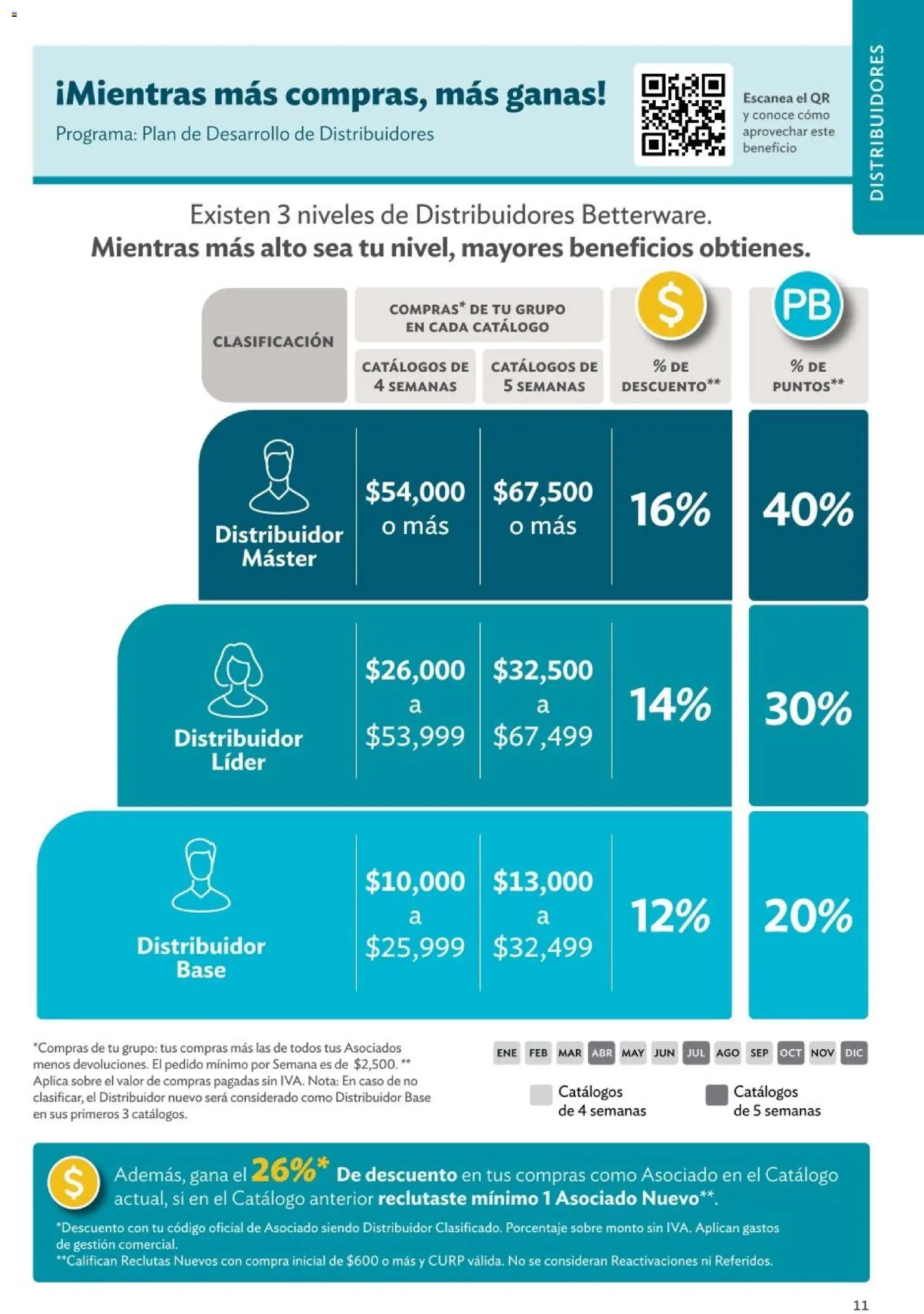 Nuevas ofertas de Betterware válidas en toda la República Mexicana desde el 01.01.2026. ¡Encuentra las mejores ofertas en Betterware catálogo Oportunidades! | Página: 11 | Productos: Sobre
