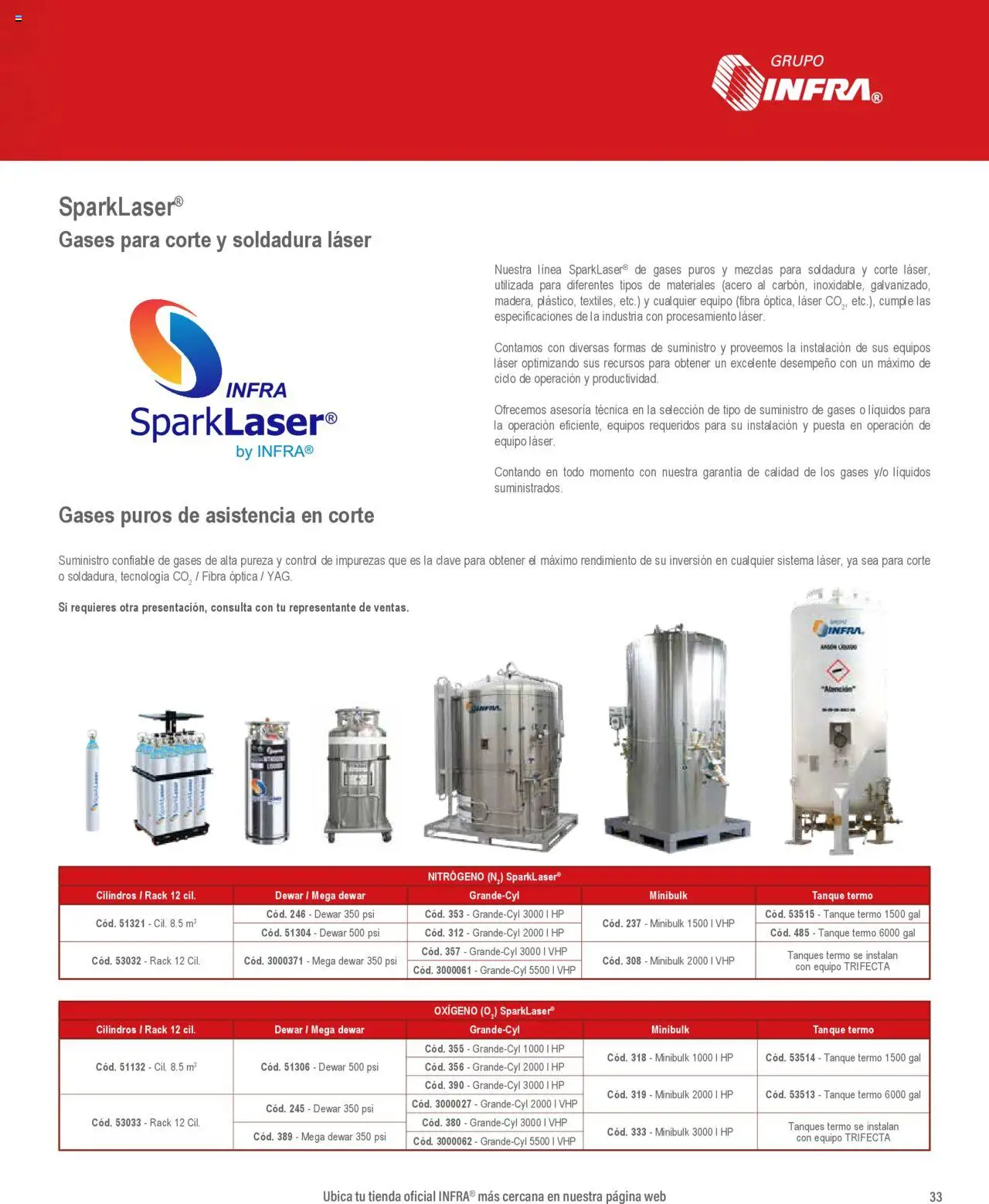 Nuevas ofertas de Infra válidas en toda la República Mexicana desde el 07.01.2025. ¡Encuentra las mejores ofertas en Infra catálogo Gases para corte y soldadura! | Página: 5 | Productos: Termo