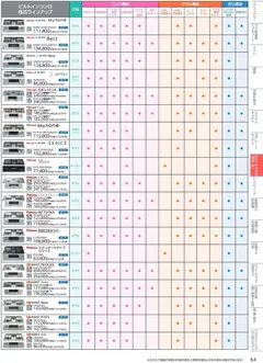 01.10.2025から有効なオファーを含む コーナン - 住宅設備機器・外壁・屋根工事カタログ | ページ: 64