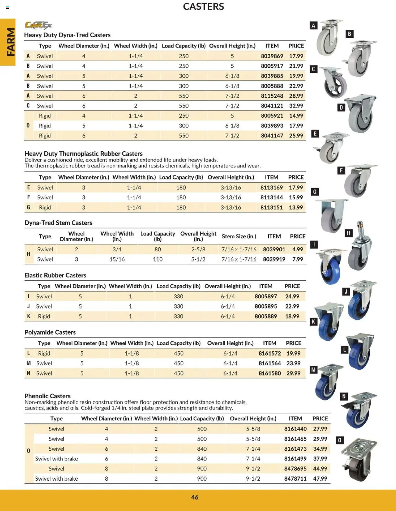 Princess Auto flyer valid from 16.04.2025 | Page: 48