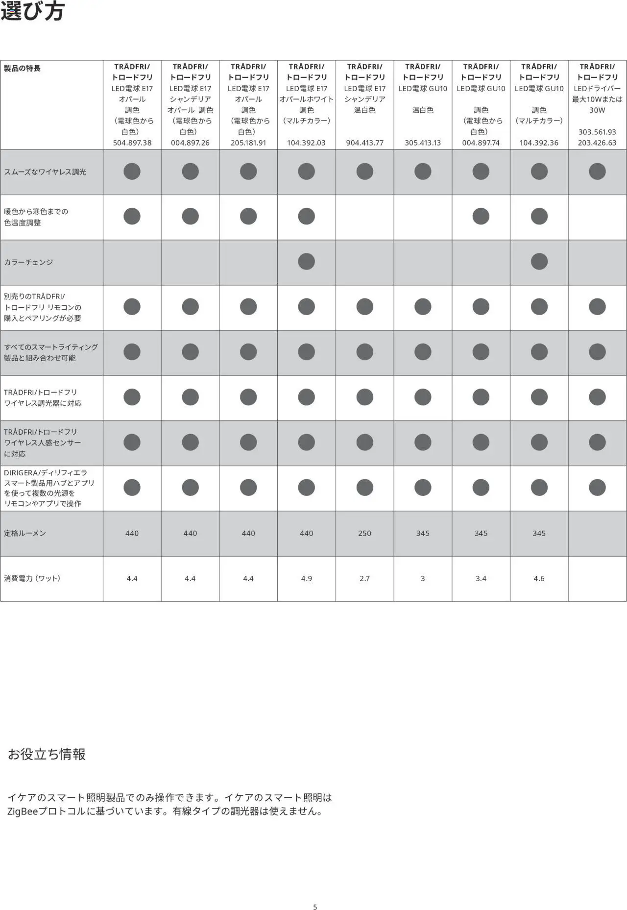  | ページ: 5 | 製品: LED電球