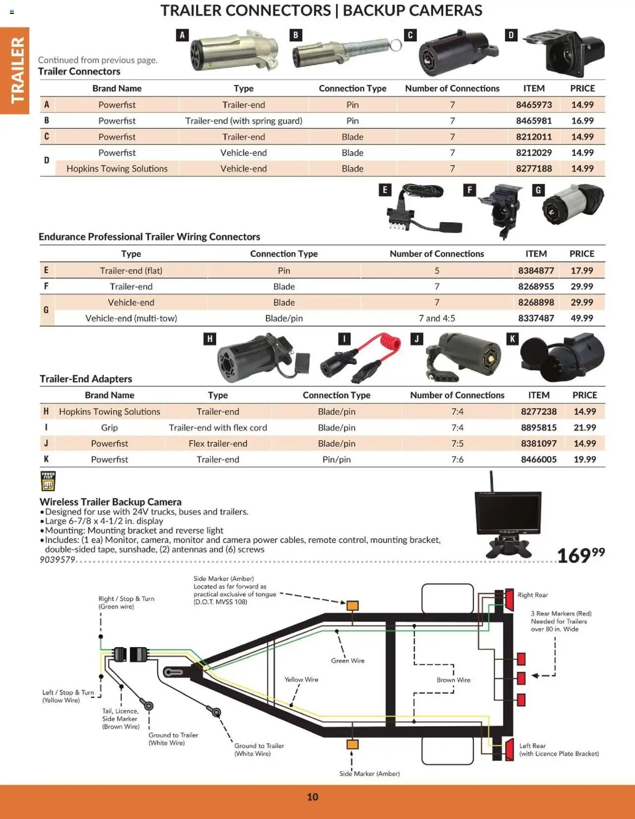Princess Auto flyer valid from 16.04.2025 | Page: 12 | Products: Monitor, Camera