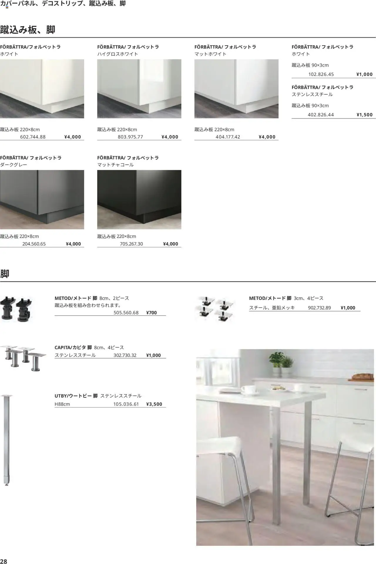 {H1} | ページ: 28