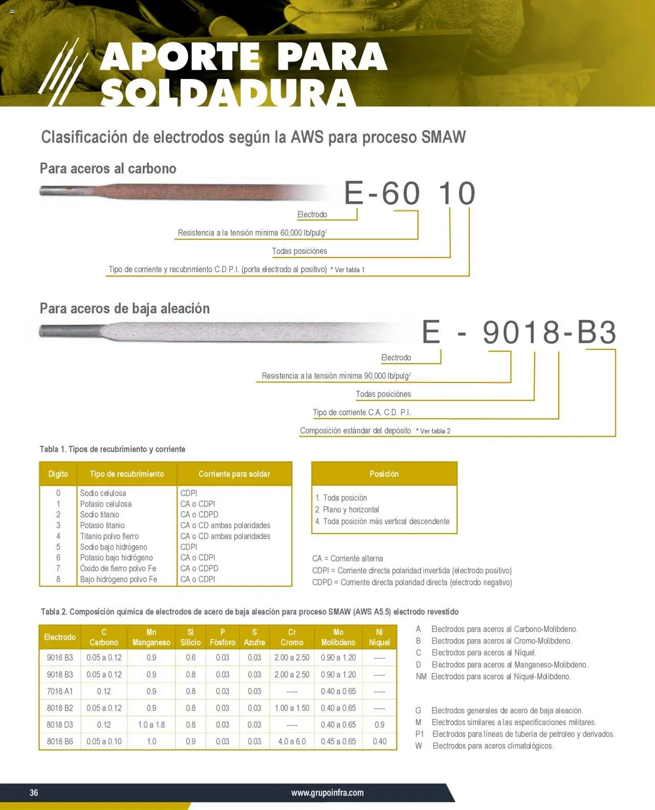 Nuevas ofertas de Infra válidas en toda la República Mexicana desde el 07.01.2025. ¡Encuentra las mejores ofertas en Infra catálogo Material de aporte para soldadura! | Página: 2 | Productos: Polvo