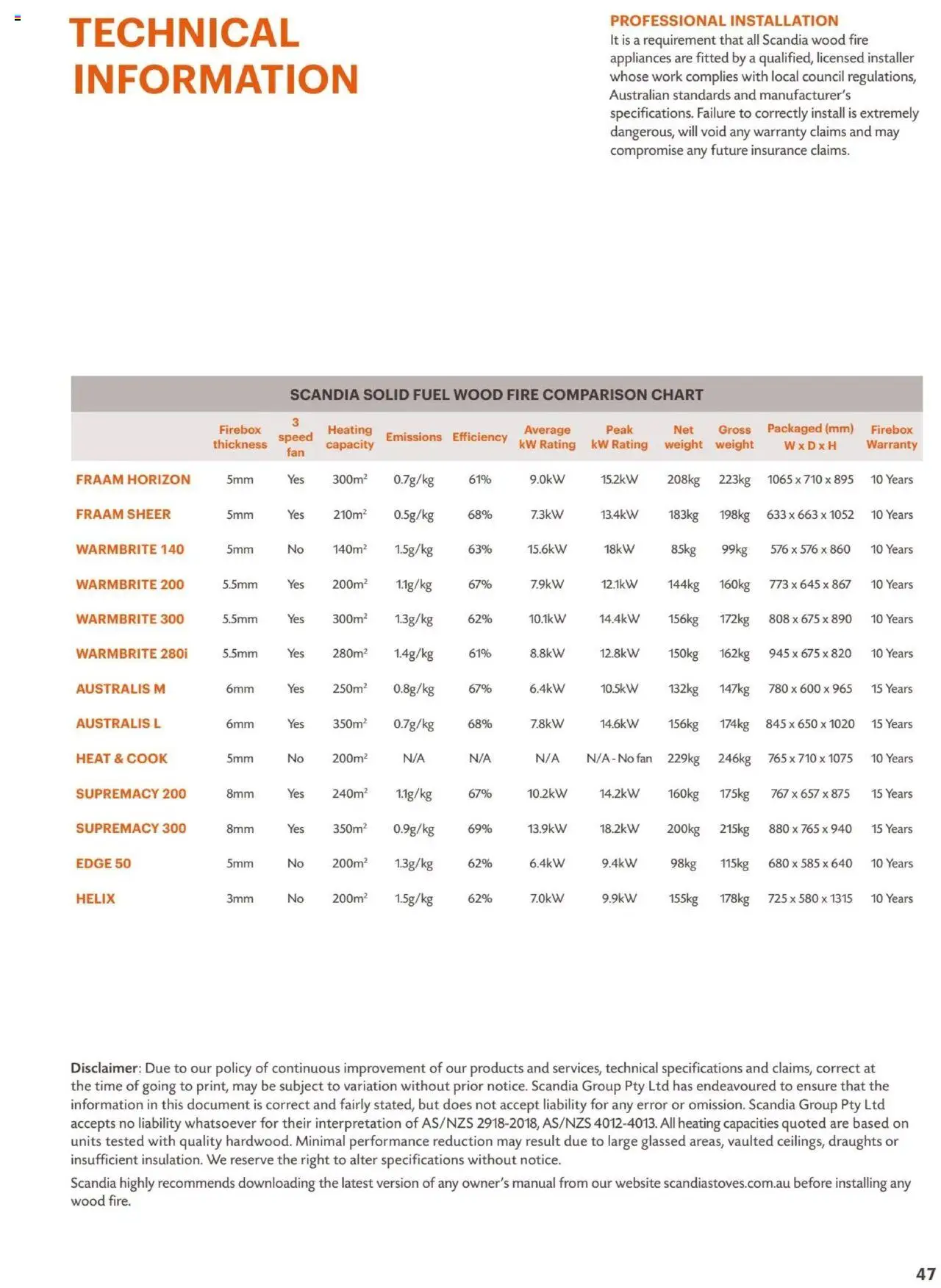 Bunnings Warehouse catalogue - valid from 31.03.2025 | Page: 47 | Products: Wood, Weight, Fan