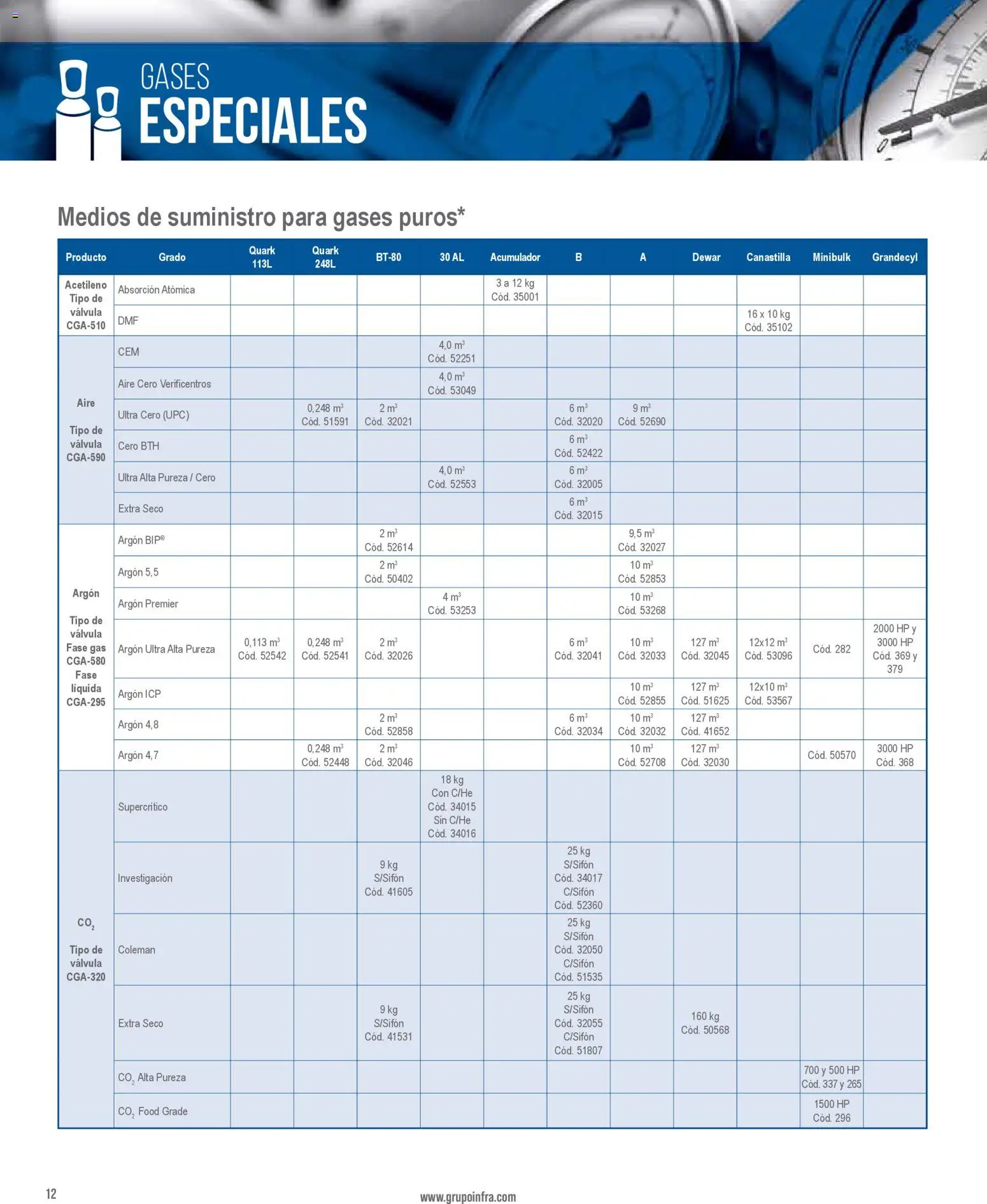 Nuevas ofertas de Infra válidas en toda la República Mexicana desde el 28.01.2026. ¡Encuentra las mejores ofertas en Infra catálogo Gases especiales! | Página: 4 | Productos: Válvula