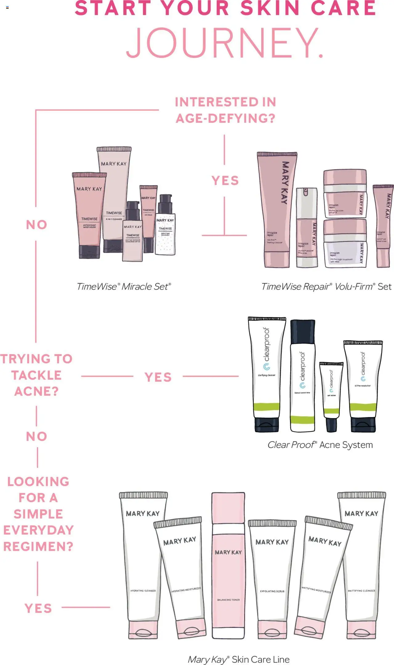 Mary Kay Skincare 101 - valid from 16.11.2024 | Page: 8 | Products: Toner