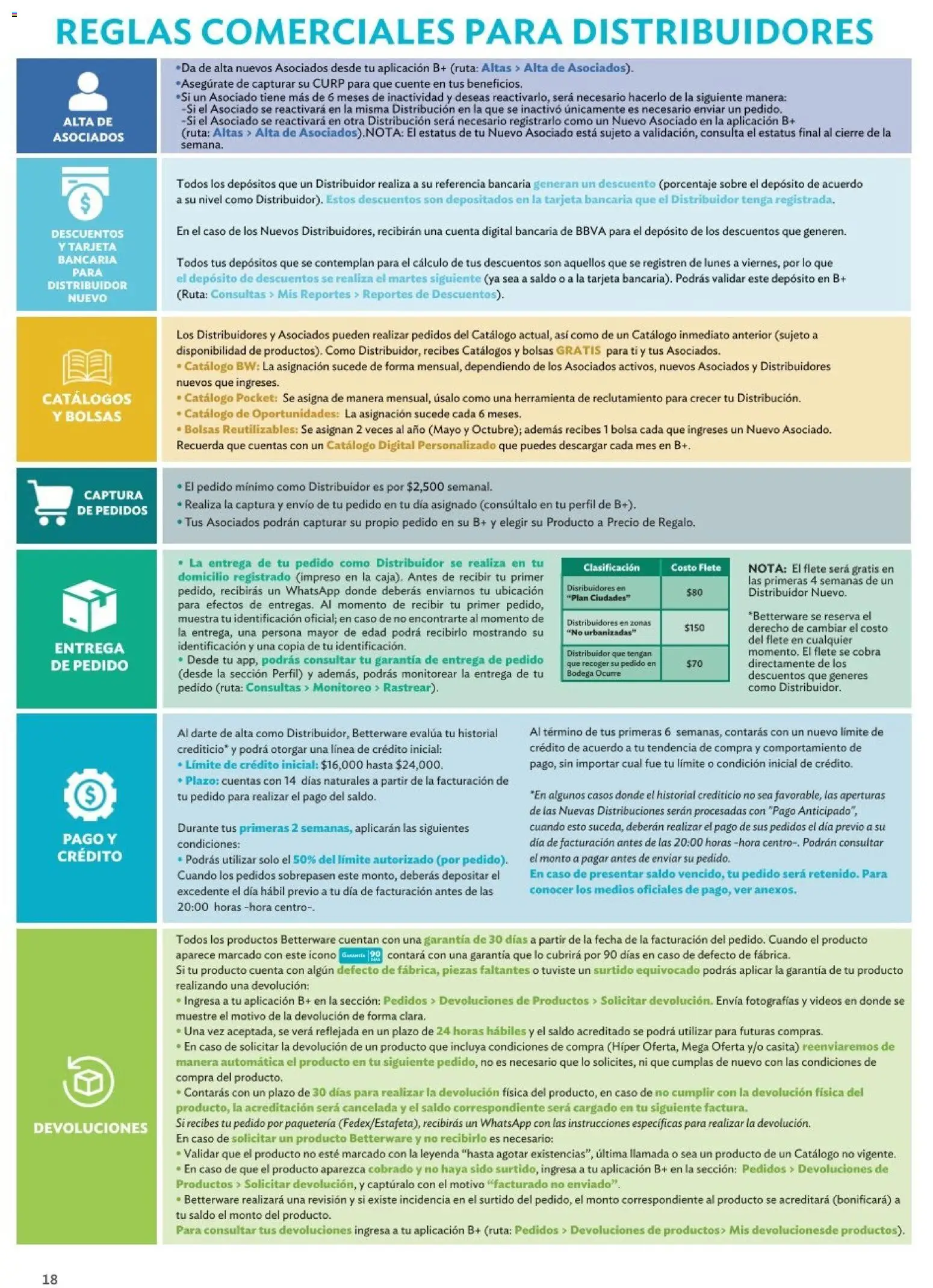 Nuevas ofertas de Betterware válidas en toda la República Mexicana desde el 01.01.2026. ¡Encuentra las mejores ofertas en Betterware catálogo Oportunidades! | Página: 18 | Productos: Bolsa, Perfil, Sobre