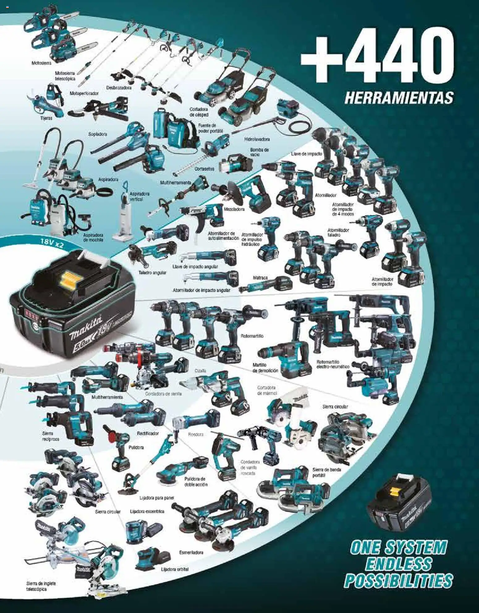 Nuevas ofertas de Makita válidas en toda la República Mexicana desde el 01.01.2024. ¡Encuentra las mejores ofertas en Makita catálogo General! | Página: 45 | Productos: Taladro, Hidrolavadora, Cortadora de cesped, Llave