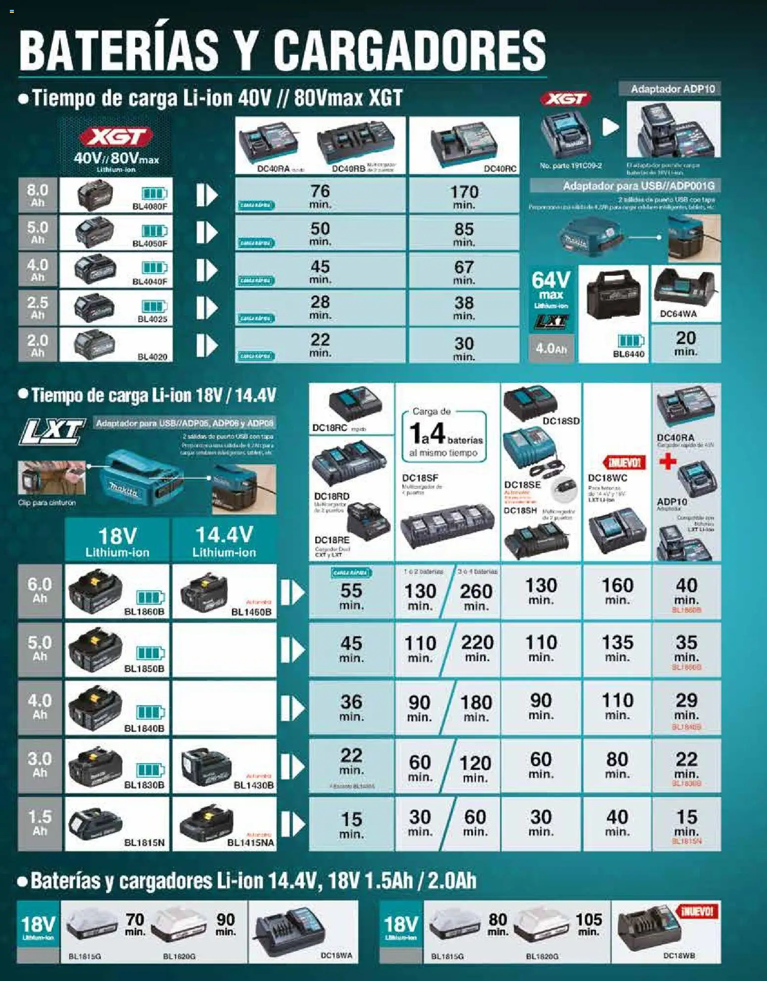 Nuevas ofertas de Makita válidas en toda la República Mexicana desde el 01.01.2024. ¡Encuentra las mejores ofertas en Makita catálogo General! | Página: 18 | Productos: Usb, Cinturón, Adaptador