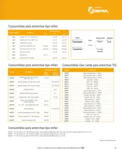 Vista previa de Infra catálogo, nuevo folleto de la tienda, válido en México a partir del 07.01.2025 | Página: 91 | Productos: Adaptador