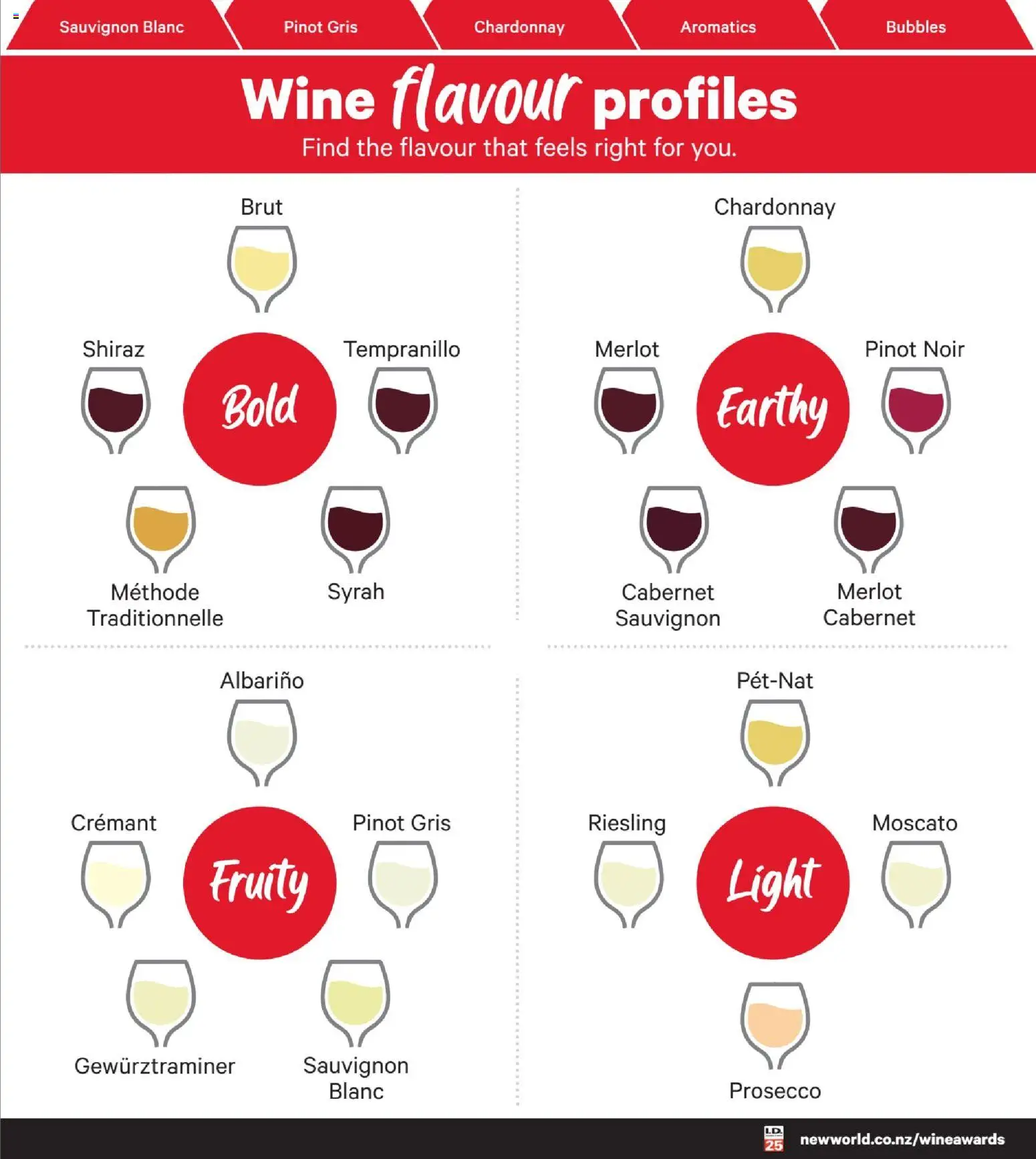 New World catalogue from 27.10.2025 | Page: 34