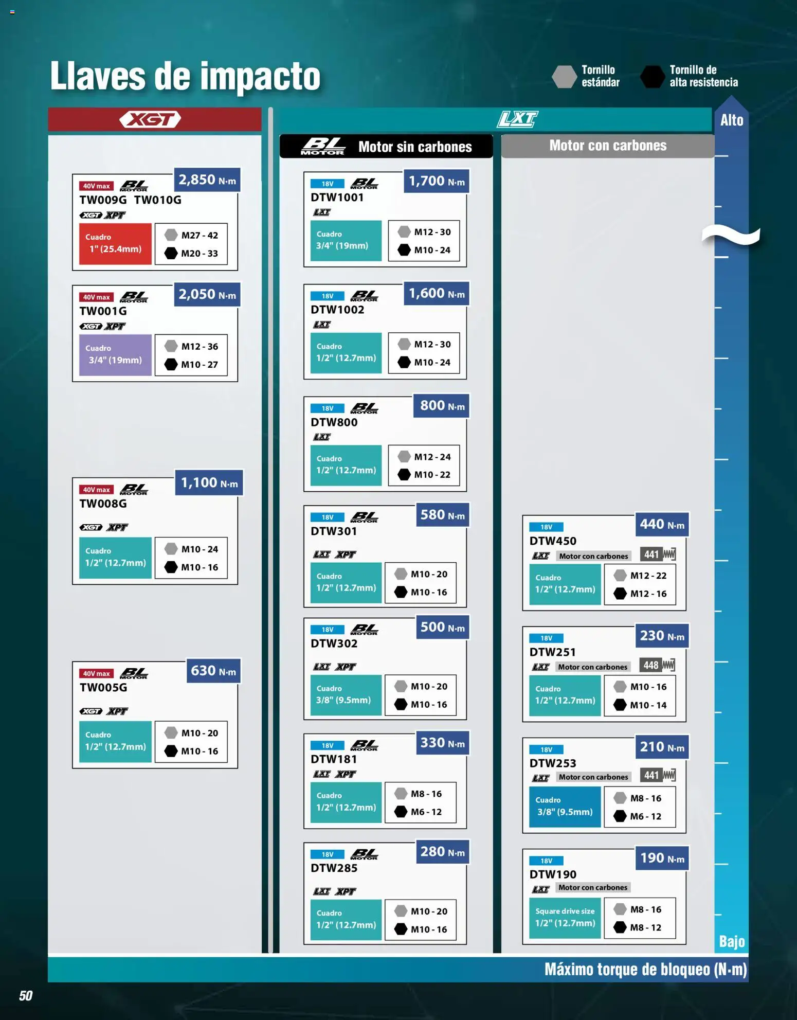 Nuevas ofertas de Makita válidas en toda la República Mexicana desde el 01.01.2024. ¡Encuentra las mejores ofertas en Makita catálogo General! | Página: 50 | Productos: Cuadro, Tornillo