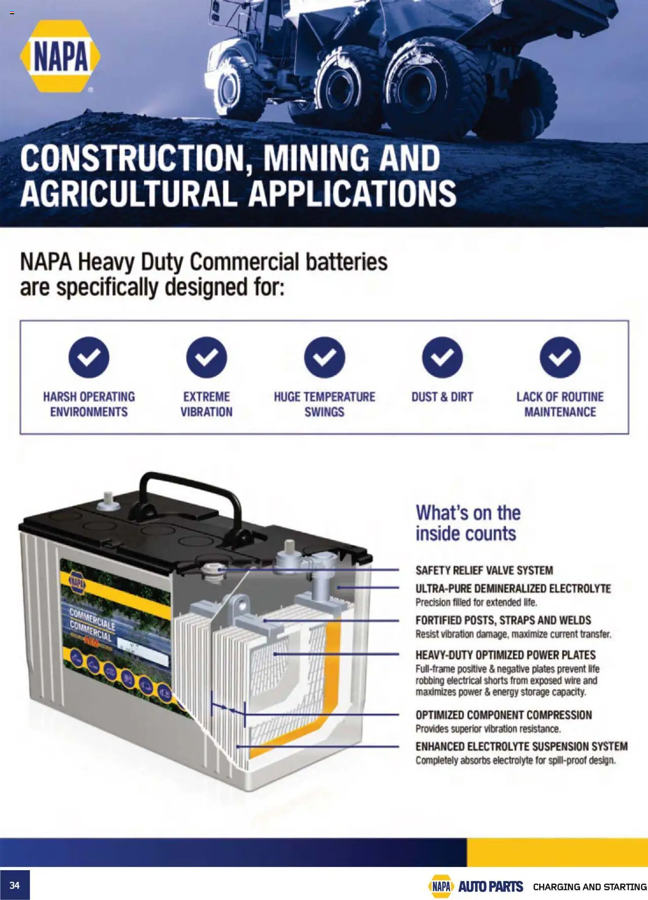 NAPA Auto Parts flyer valid from 01.10.2025 | Page: 34