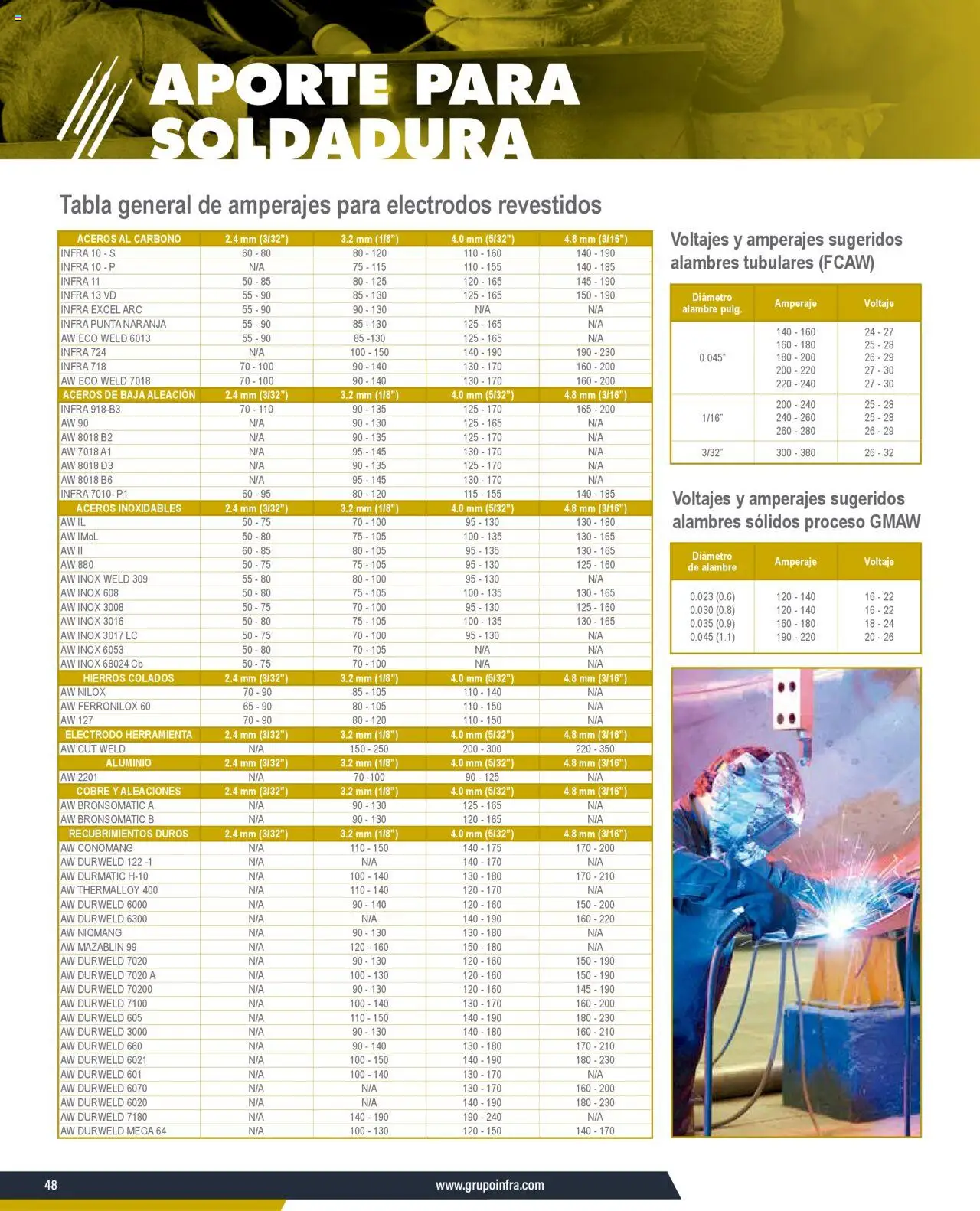 Nuevas ofertas de Infra válidas en toda la República Mexicana desde el 07.01.2025. ¡Encuentra las mejores ofertas en Infra catálogo Material de aporte para soldadura! | Página: 14