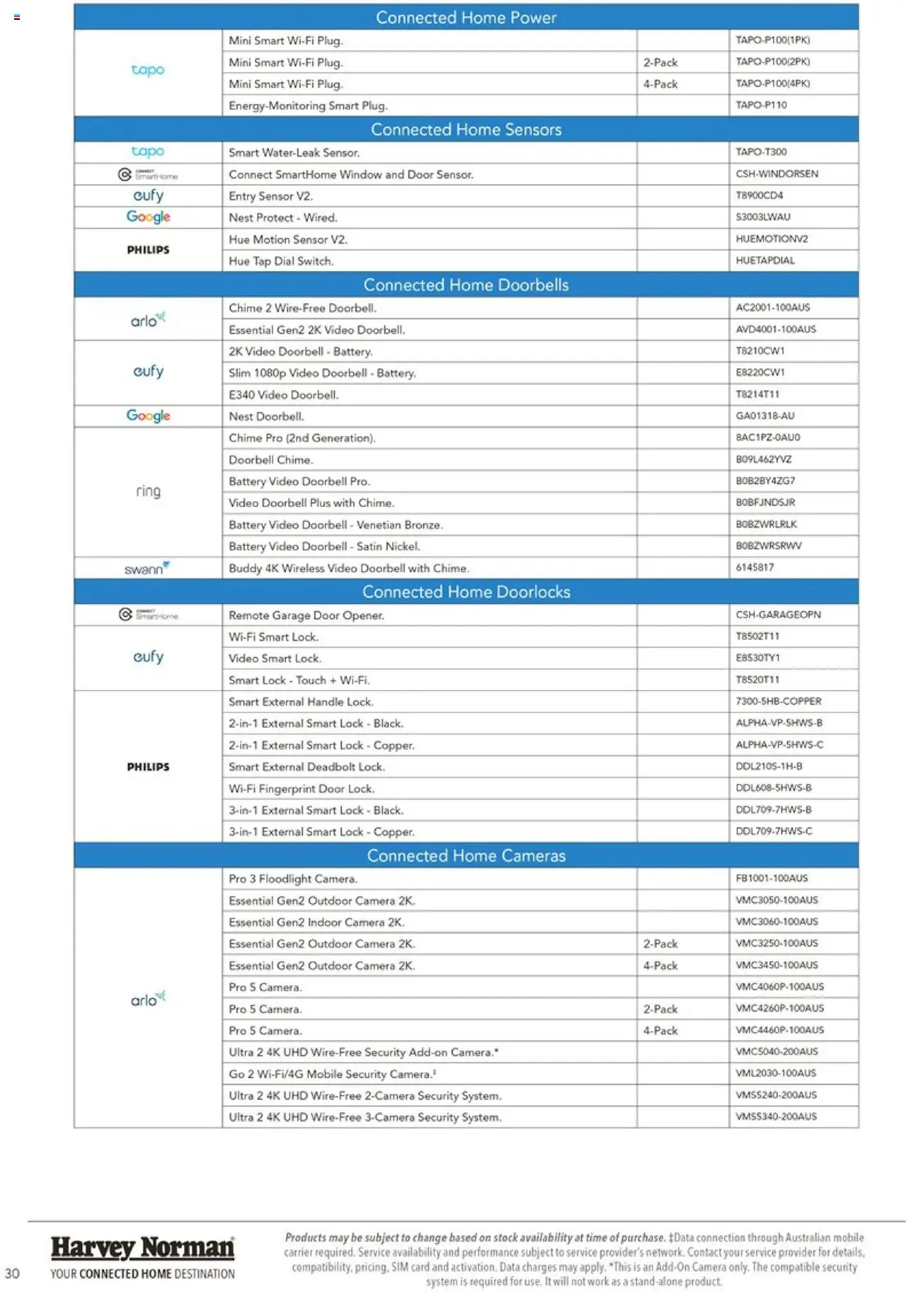 Harvey Norman catalogue - valid from 21.01.2025 | Page: 30 | Products: Door, Window, Camera, Mobile