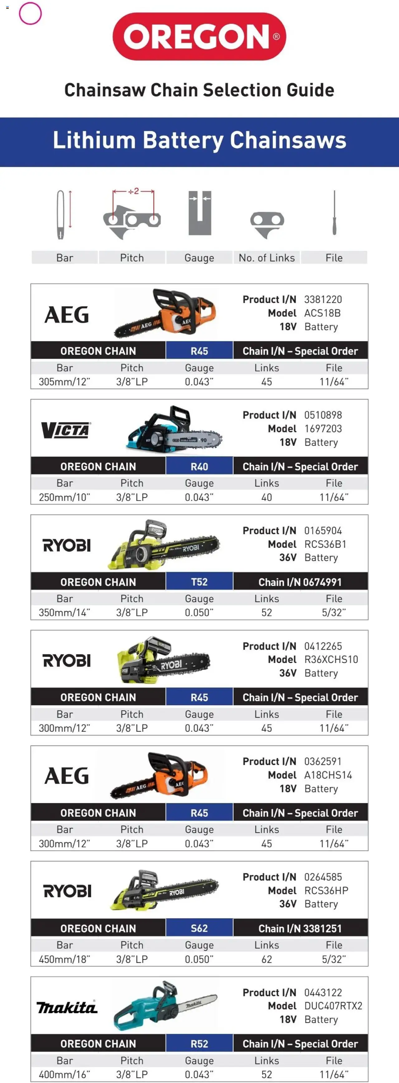 Bunnings Warehouse catalogue - valid from 20.01.2025 | Page: 4 | Products: Battery, Chain, Chainsaw