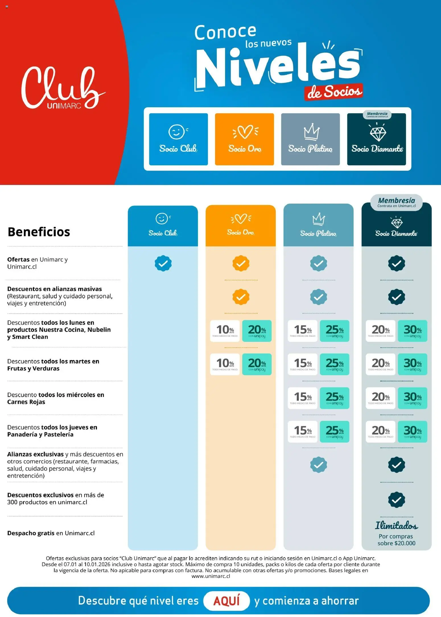 Unimarc Ofertas │ válido desde el 07.01.2026 | Página: 19 | Productos: Panadería, Sobre