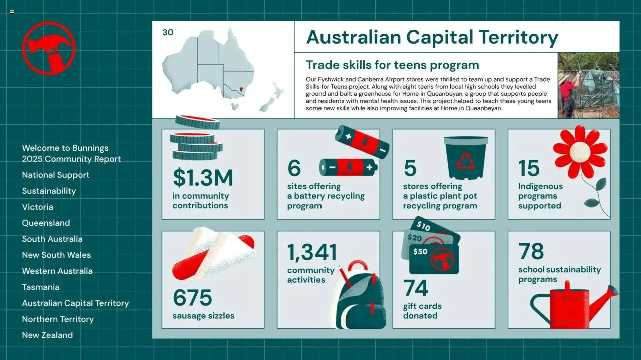 Bunnings Warehouse catalogue - valid from 25.08.2025 | Page: 30 | Products: Plant pot, Plant, Greenhouse, Sausage
