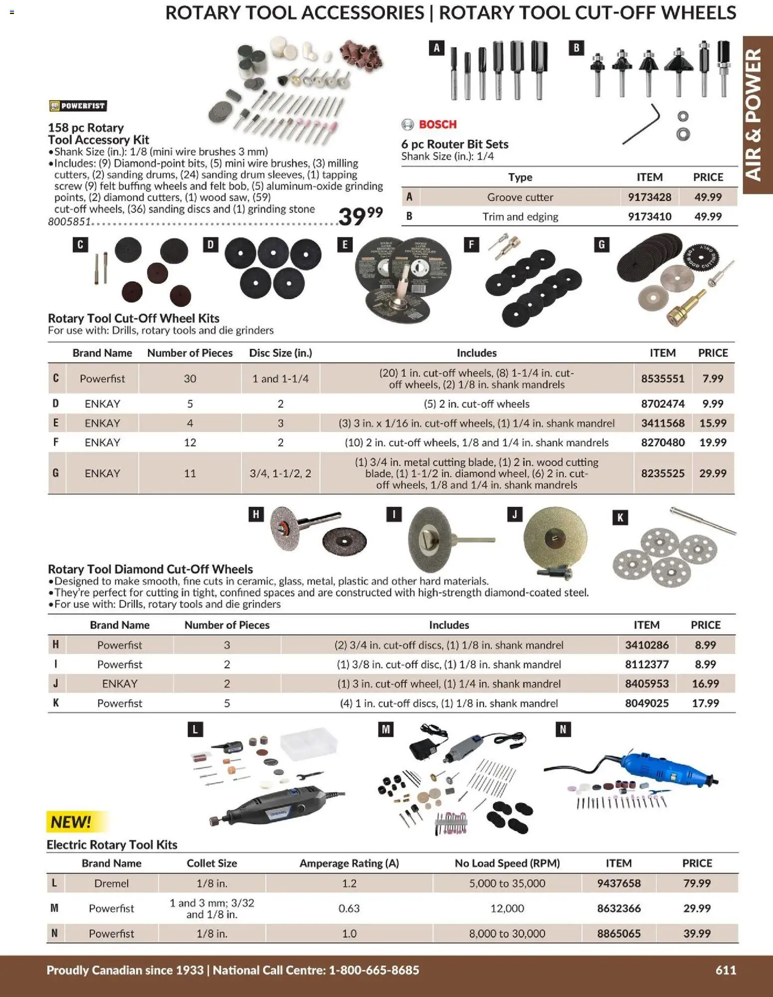 Princess Auto flyer valid from 21.04.2026 | Page: 72 | Products: PC, Cutter