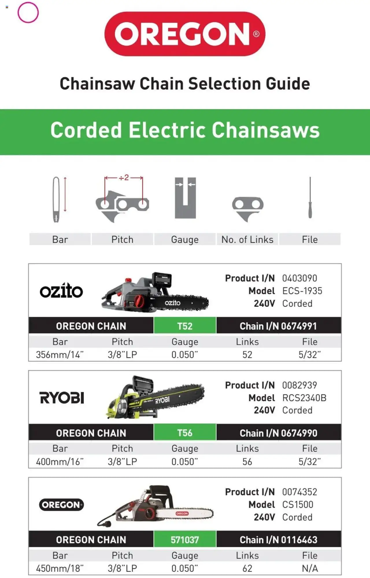 Bunnings Warehouse catalogue - valid from 20.01.2025 | Page: 6 | Products: Chain, Chainsaw